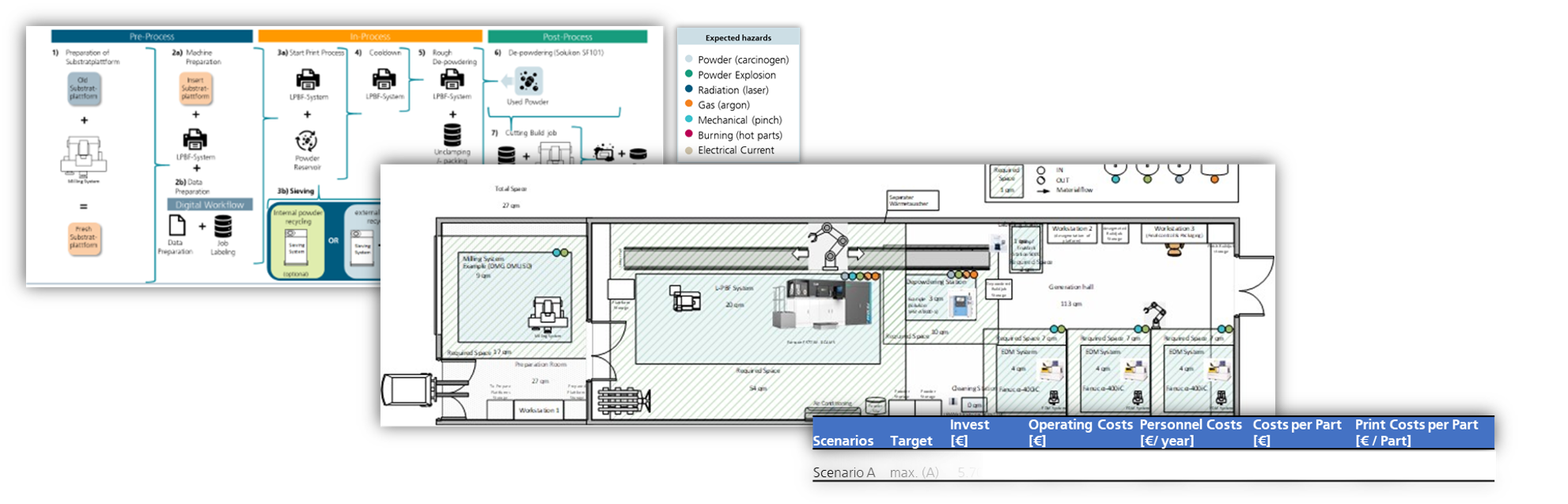 Process chain definition, layout concept and cost per unit estimation 