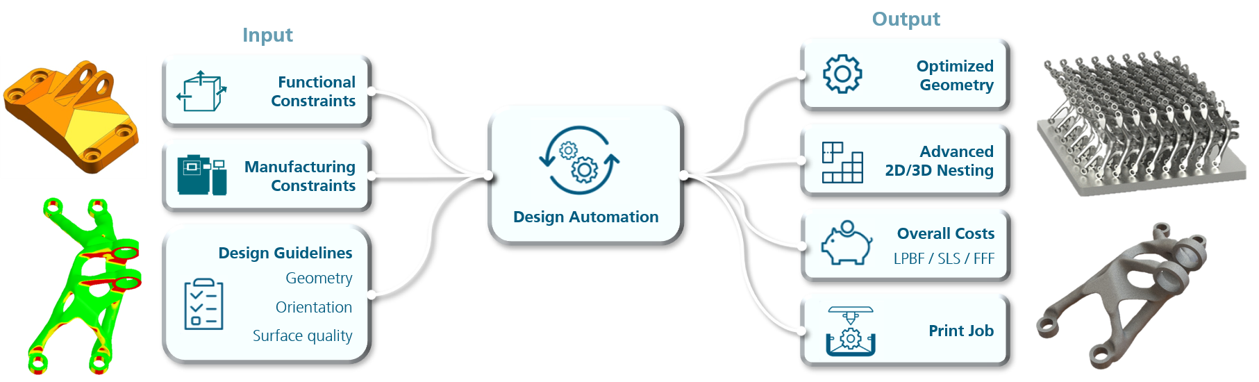 Design Automation